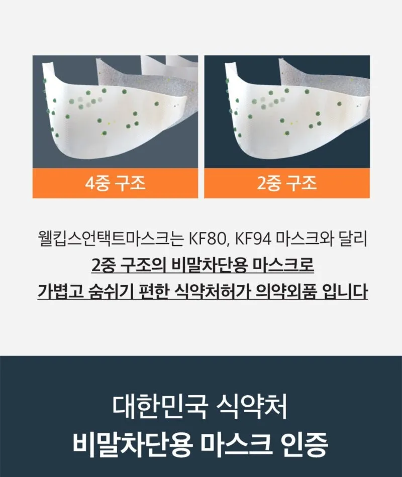 Made in Korea Welkeeps KF-AD Untact Mask 60pieces(3sheets in a pouch)